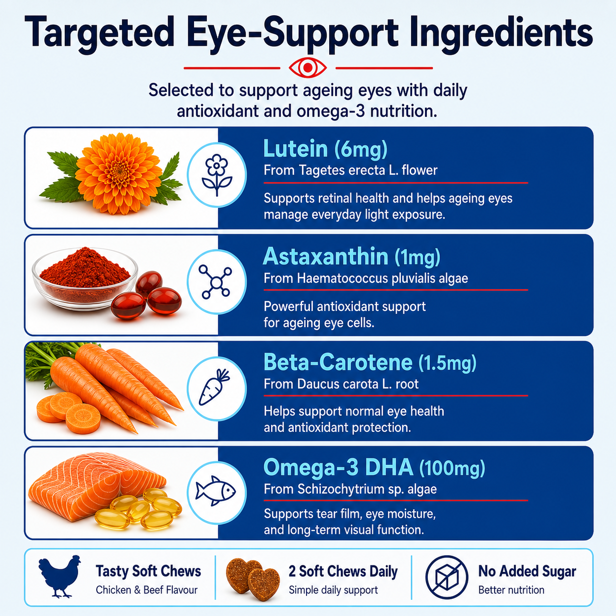 OcuLabs Vision Bites ingredients with lutein zeaxanthin and astaxanthin