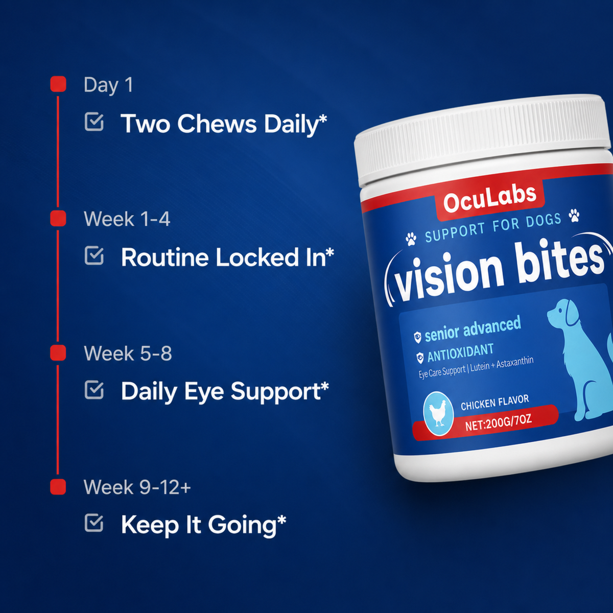 Vision Bites graphic outlining a 12-week daily eye-support routine for senior dogs