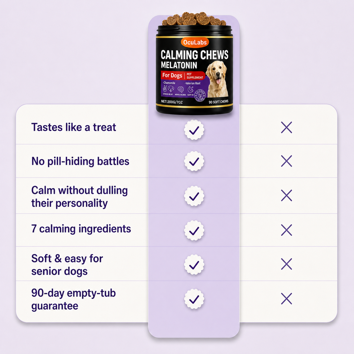 Calming Chews comparison chart covering seven ingredients, soft chews and the 90-day guarantee