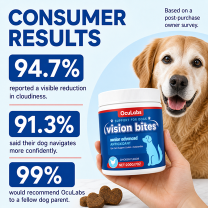 OcuLabs consumer results graphic for senior dog eye support